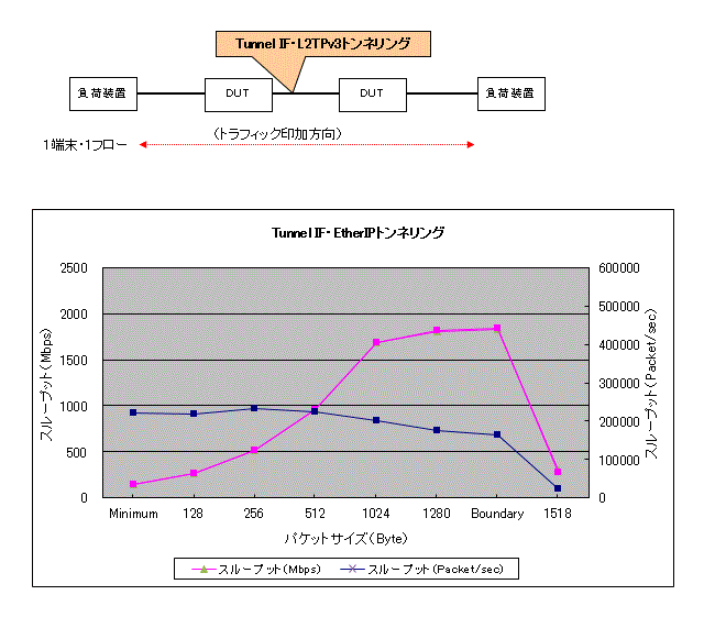 Eternet