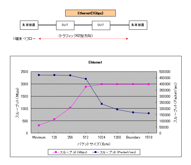 Eternet