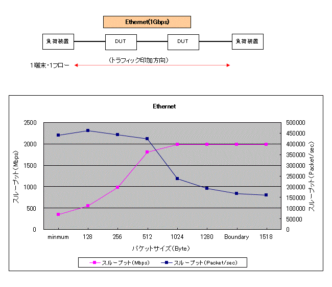 Eternet