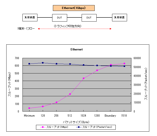 Eternet