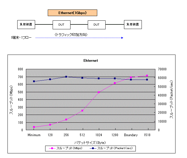 Eternet