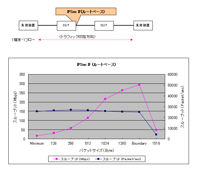 IPsec IF ([gx[X)