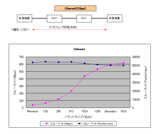 Eternet