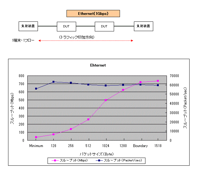 Eternet