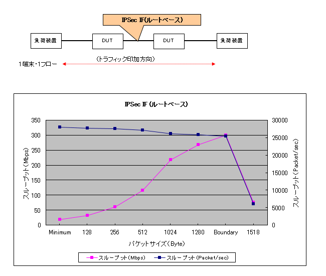 IPsec IF ([gx[X)