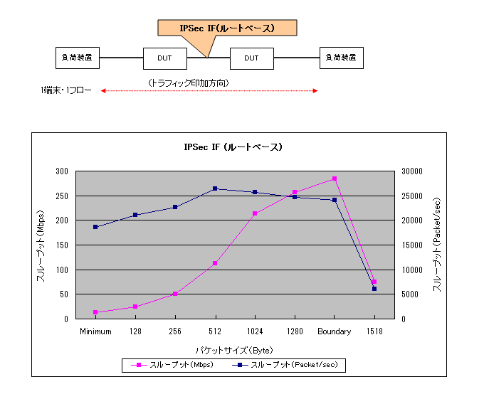 IPsec IF ([gx[X)