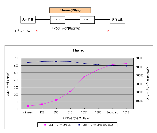 Eternet