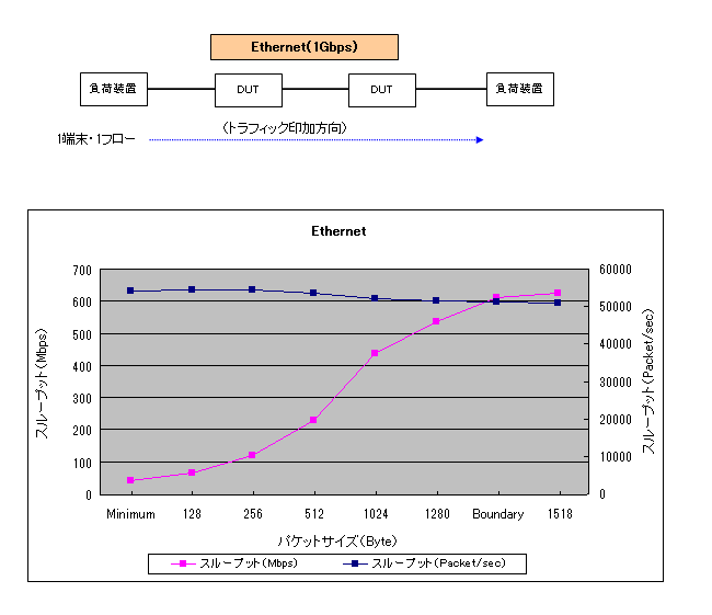 Eternet