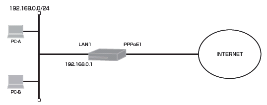 プロトコル指定による帯域制御の設定(PPPoEインタフェース利用時)