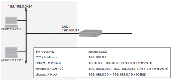 LAN側でDHCPサーバ機能を使用する設定