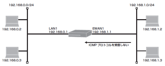 ICMPパケットの受信を拒否する設定
