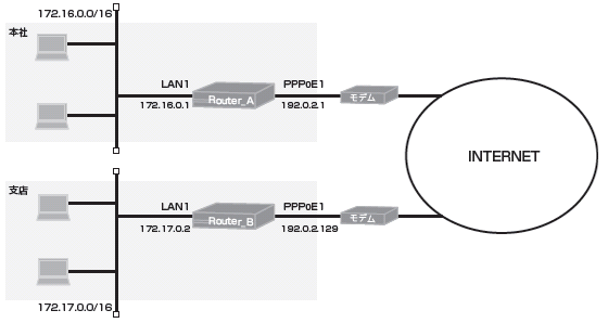 IPsec VPNŋ_Ԃڑꍇ̗D搧ݒ