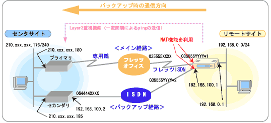 構成図1