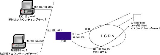 RADIUS-3