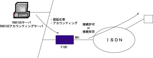 RADIUS_response