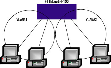 VLAN1