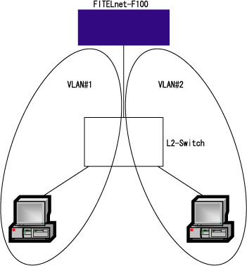 VLAN2