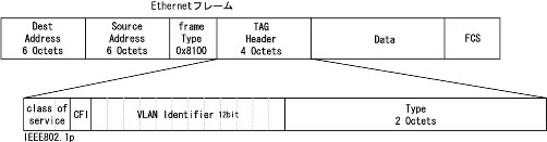 VLAN3