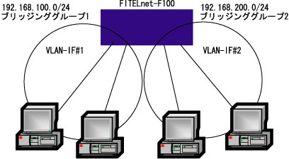 VLAN4