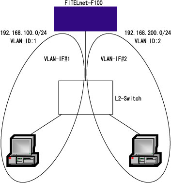 VLAN5