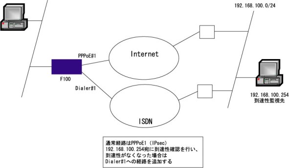 tech17_evact2