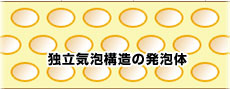 独立気泡構造の発泡体