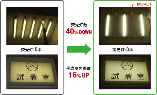 Figure of Energy conservation with outdoor signs of retail shops
