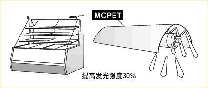 亮度提高30%