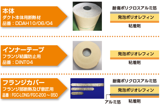 エアコン　ダクト　換気　断熱材