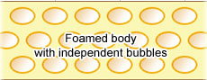 Foamed body with independent bubbles