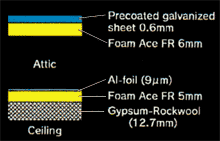 Figure of Structure of Insulation
