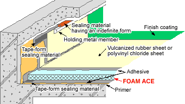 Figure of FOAM ACE