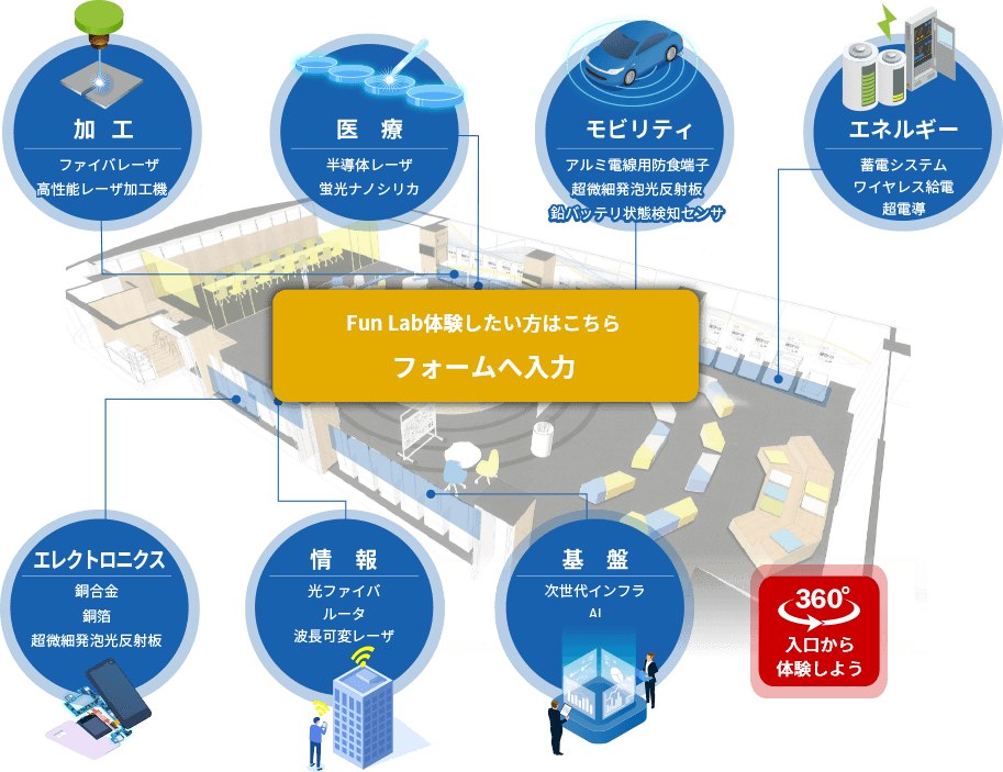 Fan Lab体験したい方はこちら