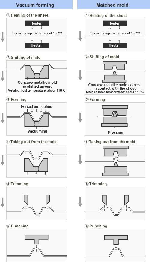 fig of forming