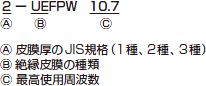 品名表示