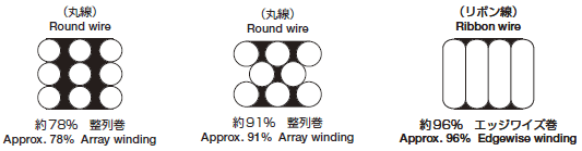 占積率の比較