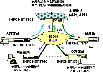 INFONET3791