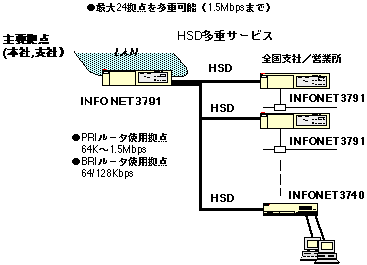 INFONET3791