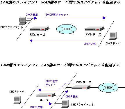 DHCP relay agent