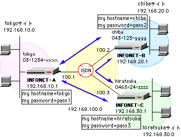 isdn-multi