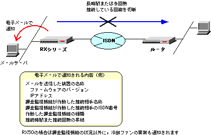 limiter