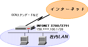OCNstandard3780