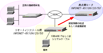 [gCXg[