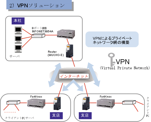 KpEVPN