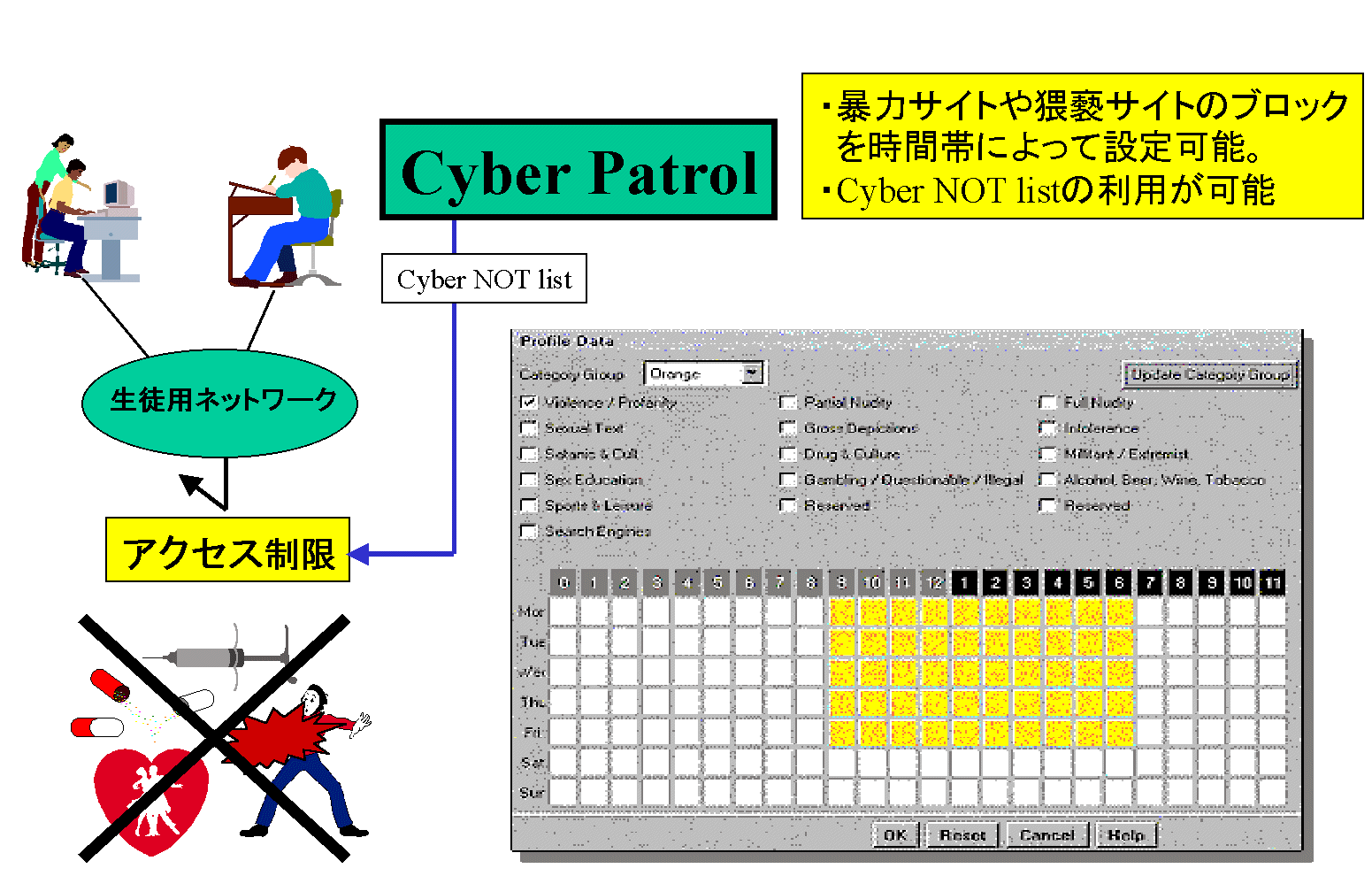 Cyber PatrolによるURLブロッキング