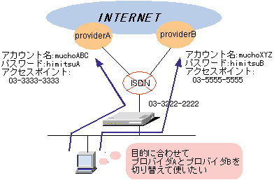 controller multi provider