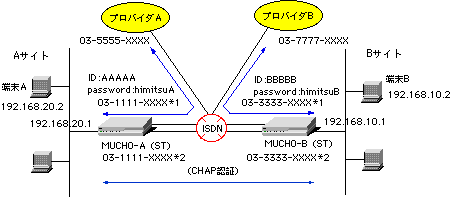 setuzokurei