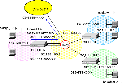 setuzokurei