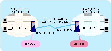 setuzokurei
