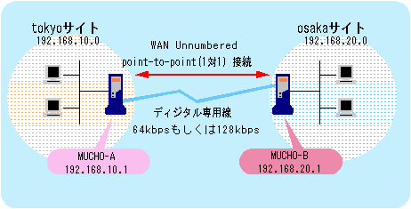 setuzokurei